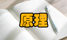 叠加原理理论应用