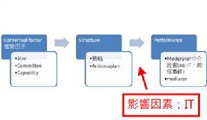 微观管理费德勒