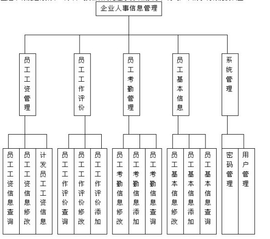 企业人事管理职业概况