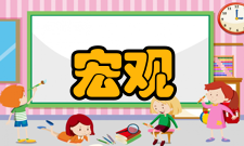 宏观质量研究影响因子