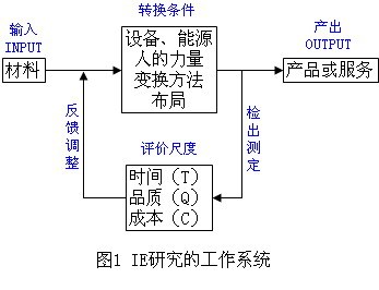 工业工程主要范围现阶段的IE（工业工程）的主要工作范围大致是
