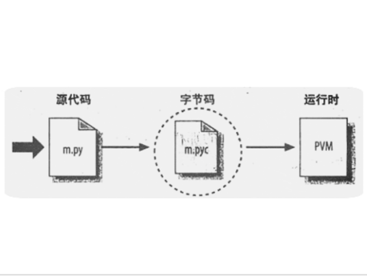 解释性语言相较区别