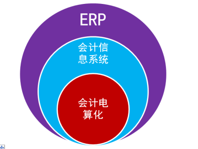 会计信息信息质量