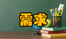 需求管理与需求有关的问题