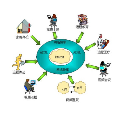 三金工程简介属于信息化的基础设施建设