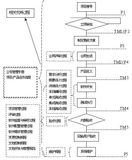 软件项目计划计划内容