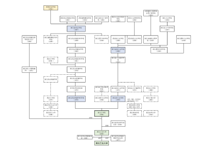 湖北工业大学合并组建