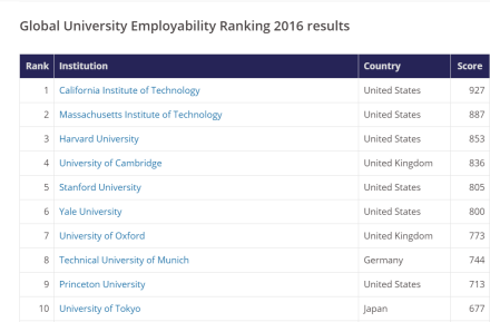 慕尼黑工业大学学校排名