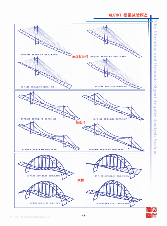 振型振型的测量测量振动系统的振型