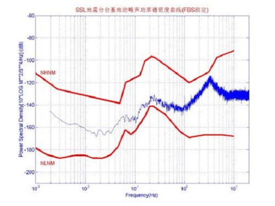 基于接收天线的噪声功率仿真