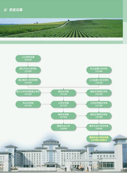 南京农业大学农学院前身溯源