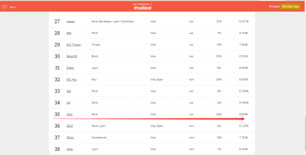 高等科学技术与经济商业学院学校简介