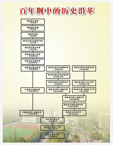 湖北省荆州中学历史沿革