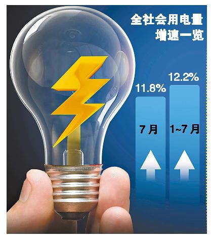 用电量数据记录