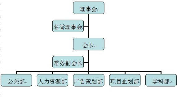 市场营销协会组织机构:顾问团：李崇光 经管学院教授