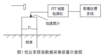 桩基技术特点桩基是一种古老的基础型式