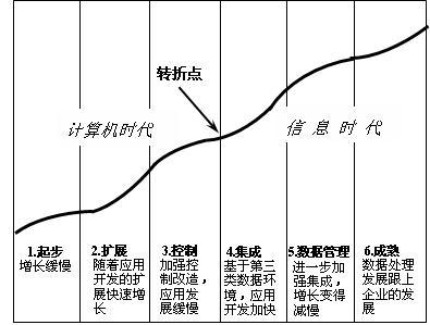 信息资源规划规划意义