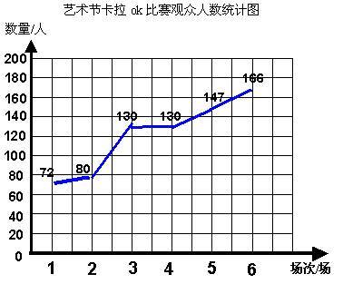 折线统计图学科介绍