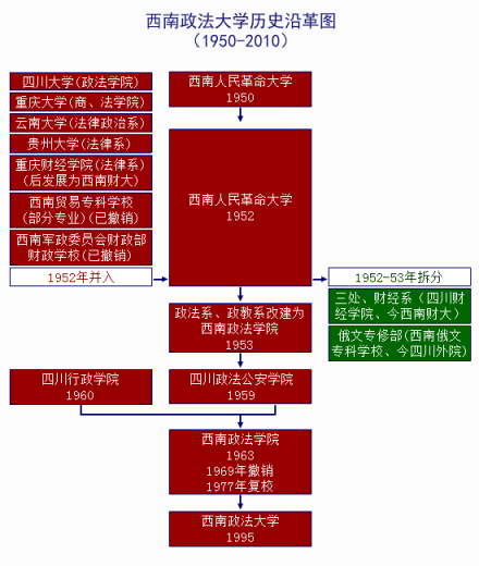 西南政法大学西南红岩