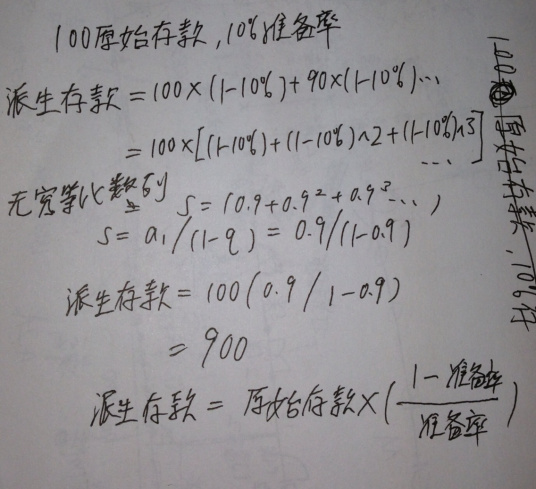法定准备率副作用