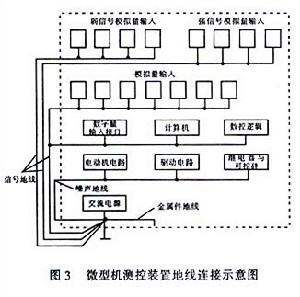 集成电路计算机发展历程
