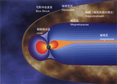 地球空间双星探测计划科学背景