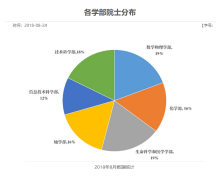 中国科学院院士学部委员1955年