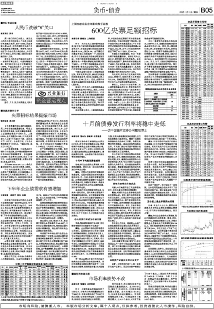 市场利率影响因素