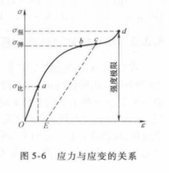 最高强度简介