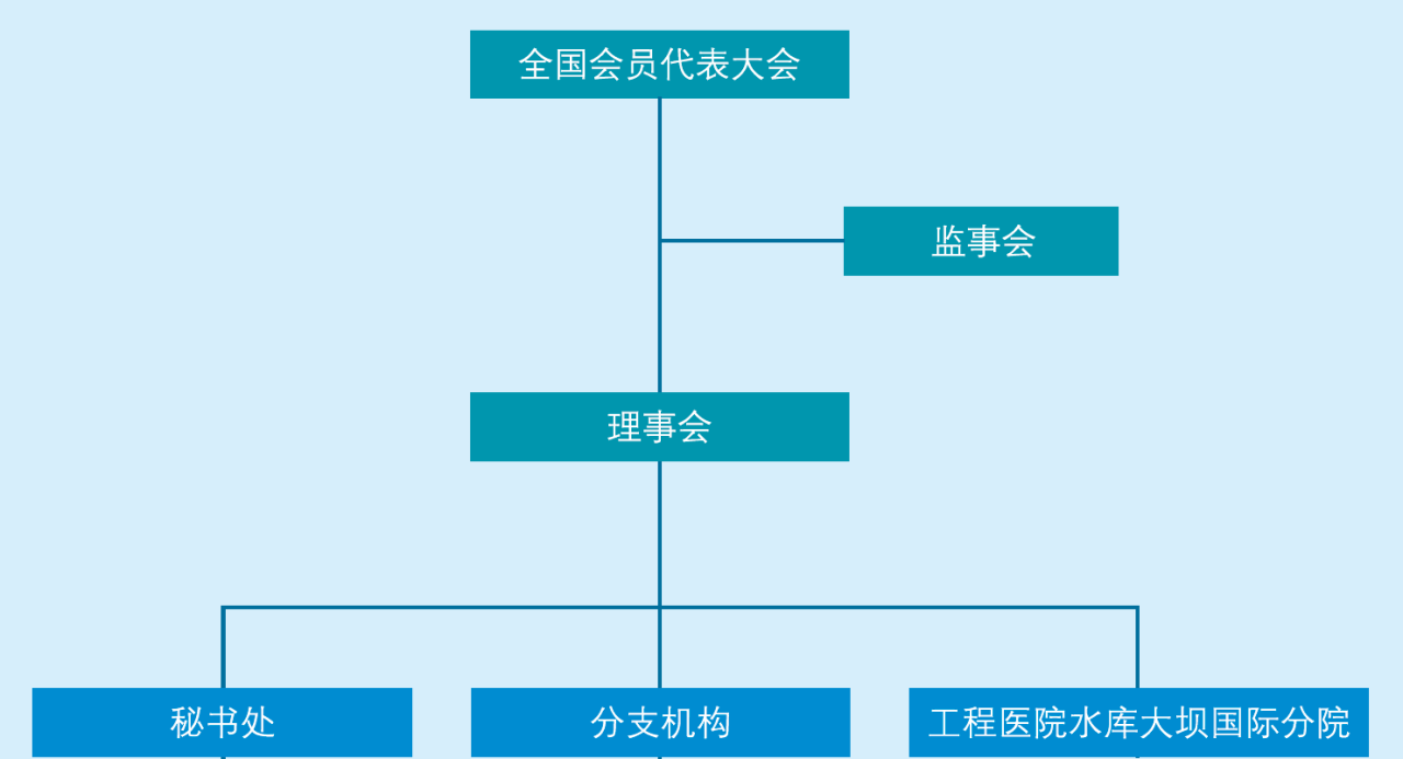 中国大坝工程学会