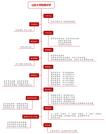 山东大学附属中学办学理念