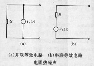 热噪声表示方法在通信中