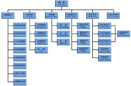 上海医药工业研究院有限公司