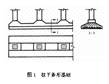 浅基础柱下条形基础