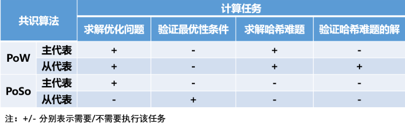 natureenergy发表新型区块链共识机制