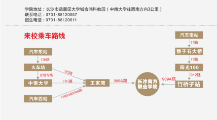 长沙南方职业学院地理位置