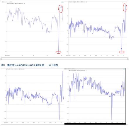 股票价格指数定义股票价格指数就是用以反映整个股票市场上各种股