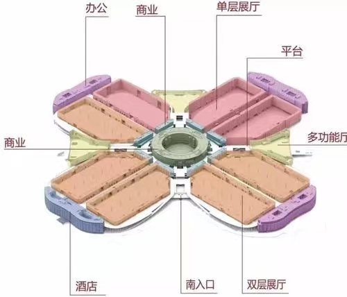 国家会展中心（上海）综述