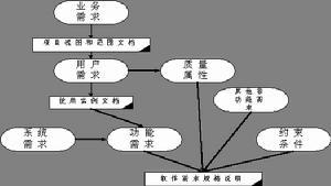 软件工程面向数据结构的软件开发方法