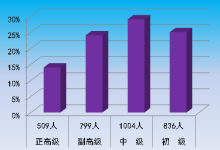 中国机械科学研究总院集团有限公司人员编制