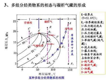 天然气工程发展简述