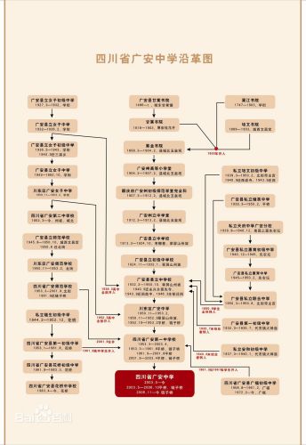 四川省广安中学前身史略紫金精舍