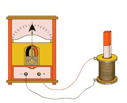 电磁感应磁通量