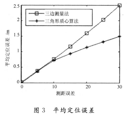 质心解析