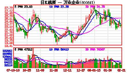市盈率平均市盈率