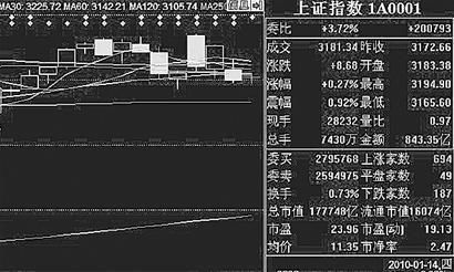 沪深300股指期货合约创新规则为期权等新品种预留空间