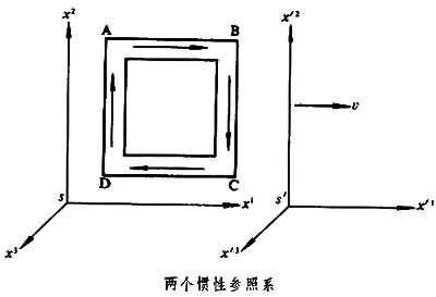 参照系相对速度参照物的不同