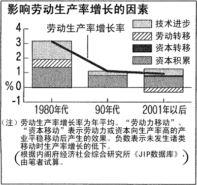 金融危机影响危害在全球金融风暴中