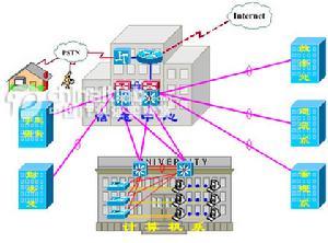 校园网总体设计