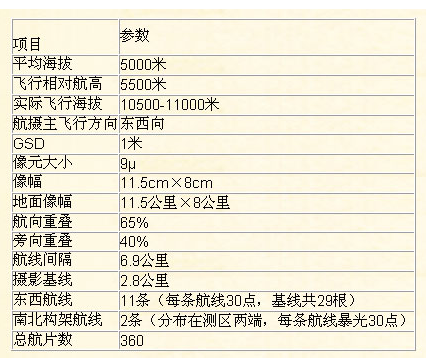 航空数码相机拉萨试验情况